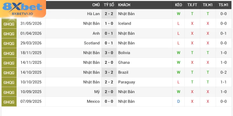 Phân tích sức mạnh Nhật Bản - Thụy Điển